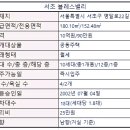 블레스가든
