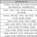 정읍태인우체국 이미지