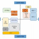 민영커뮤니케이션 이데일리