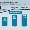 주택시장 규제 상업용 부동산 거래 급증, 한국판 실리콘밸리 판교 신도시 판교테크노밸리 실태 이미지