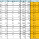 도출목장 네이버블로그