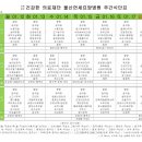 의료법인 연세의료재단 이미지