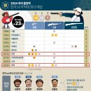 2024 파리 올림픽 한국 사격 역대 최다 메달 이미지