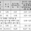 용접기능사, 특수용접기능사 시험 일정. 이미지