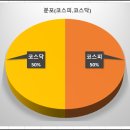에스와이이엔엠