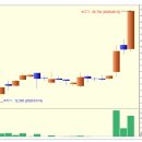 케이피에스 상한가 종목 (실전상한가매매 공략주) - 1일 상승률 130% (1.3배) 이미지