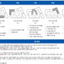 다산디앤씨