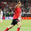 [Opta] 대한민국의 월드컵 'Routine' 이미지