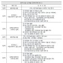 농협, 한우 사육 상황별 정책방향 제시 이미지