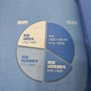 신반포자이아파트 정문 앞 네이버블로그
