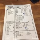 2018.02.16~21[대만우정여행 5-1편][우육면맛집;양품우육면 / 용산사 / 임가화원 / 타이베이역에서...