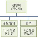 사행초