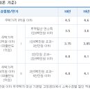 [잔금대출]기업은행 u-보금자리론안내 이미지