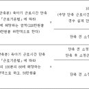 고용보험법 시행령 [대통령령 제35100호, 시행 2025. 1. 1.] 이미지