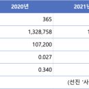 제일축산육가공 이미지