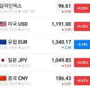 미래비앤피