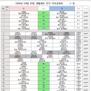 2024.04.20생활체육전국킥복싱대회 대진표 이미지