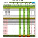 세븐일레븐 대구노원점 | 1220회차 OMG 로또 추천번호 당첨 결과