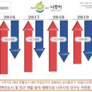 나주상회 이미지