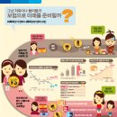 골드미스