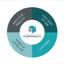 주식회사 굿데이크리닝서비스