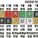 운성사