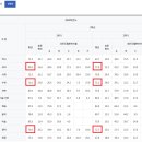 석우중학교 이미지