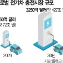 개화전기충전소 이미지