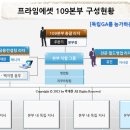 프라임경영컨설팅 이미지