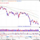 ﻿3월 16일 주식시황 - FOMC, 러시아 디폴트, 삼성전자 주주총회 이미지