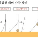 내림낚시 찌맞춤법 이미지