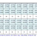 맥스체대입시용인교육원
