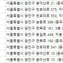 대성골프클럽(6타석) 이미지