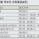 신창기획