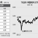 버블 이미지