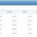 대운건설