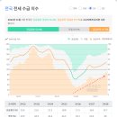 전세대출 -청년전세대출, 신혼부부전세대출 이미지