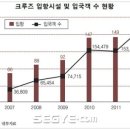 크루즈 관광객 급증…송도·제주 부동산 시장 '好好' 이미지