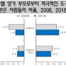 통계청 이미지
