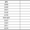 미디어뱅크 Daum카페