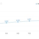 보령약품㈜ 티스토리