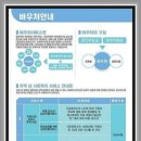운정아동발달센터