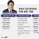 성장기획