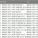 충남전화번호부 이미지