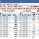 (주)태경정보통신