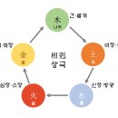 명리학, 한의학, 음양오행, 수비학 - 성공 할 수 있는 비밀 이미지