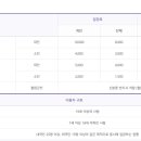 고석정꽃밭카페