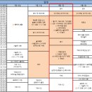 GS25 도화정진점 | 울릉도 독도 패키지 가족여행 솔직 후기 2일차 (모노레일,나리분지,관음도)