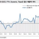 SK글로벌(주)구갈신도시점 | 염블리 시장함께읽기 - 메모리/반도체/석화, 못올랐던 종목들의 상승