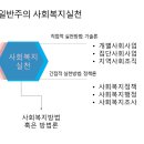 사회복지실천기술론 이미지